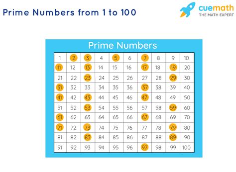 odd prime numbers 1 to 100